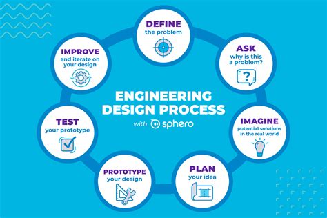 Design & Engineering 